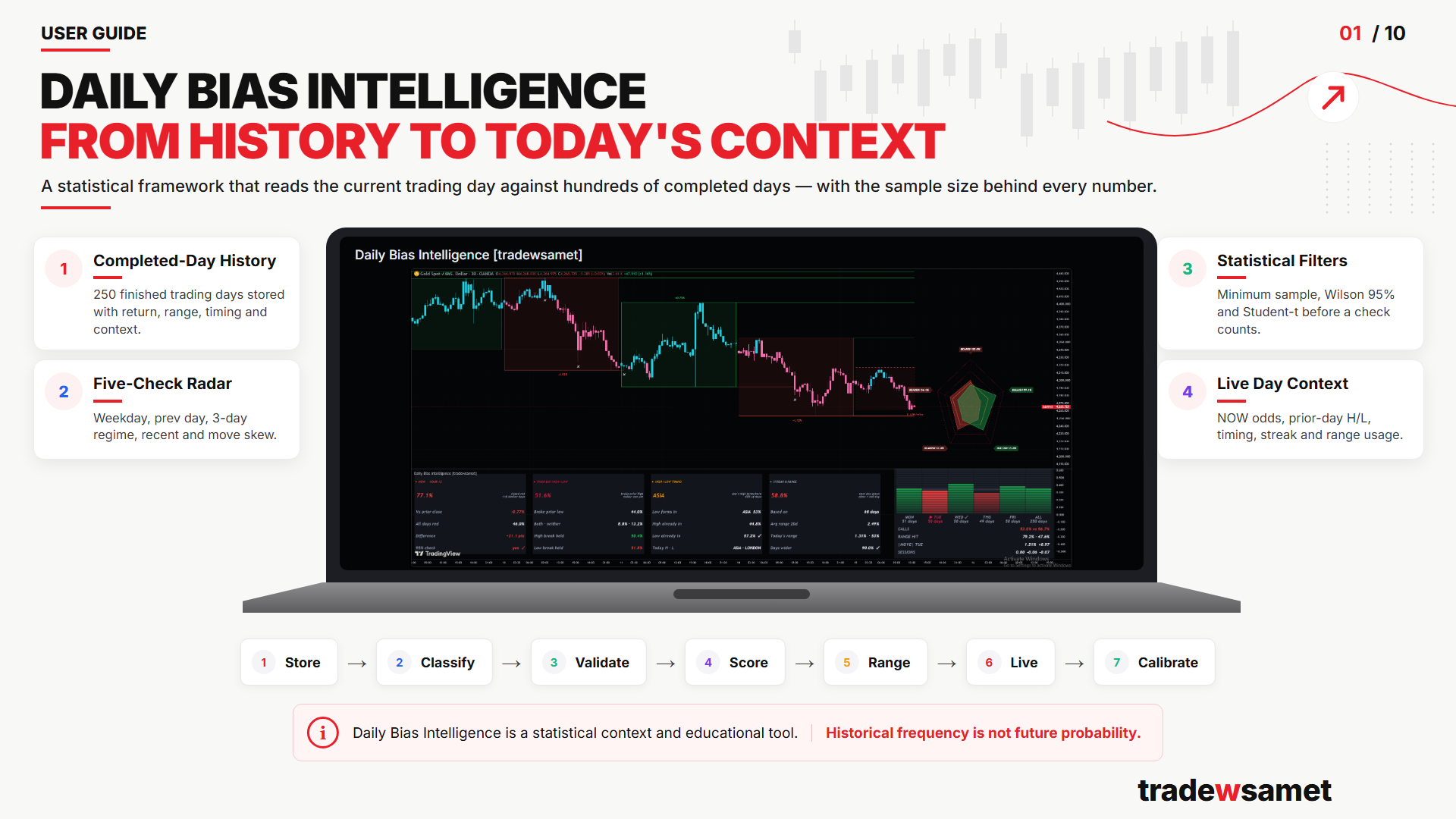 Daily Bias Intelligence written guide cover
