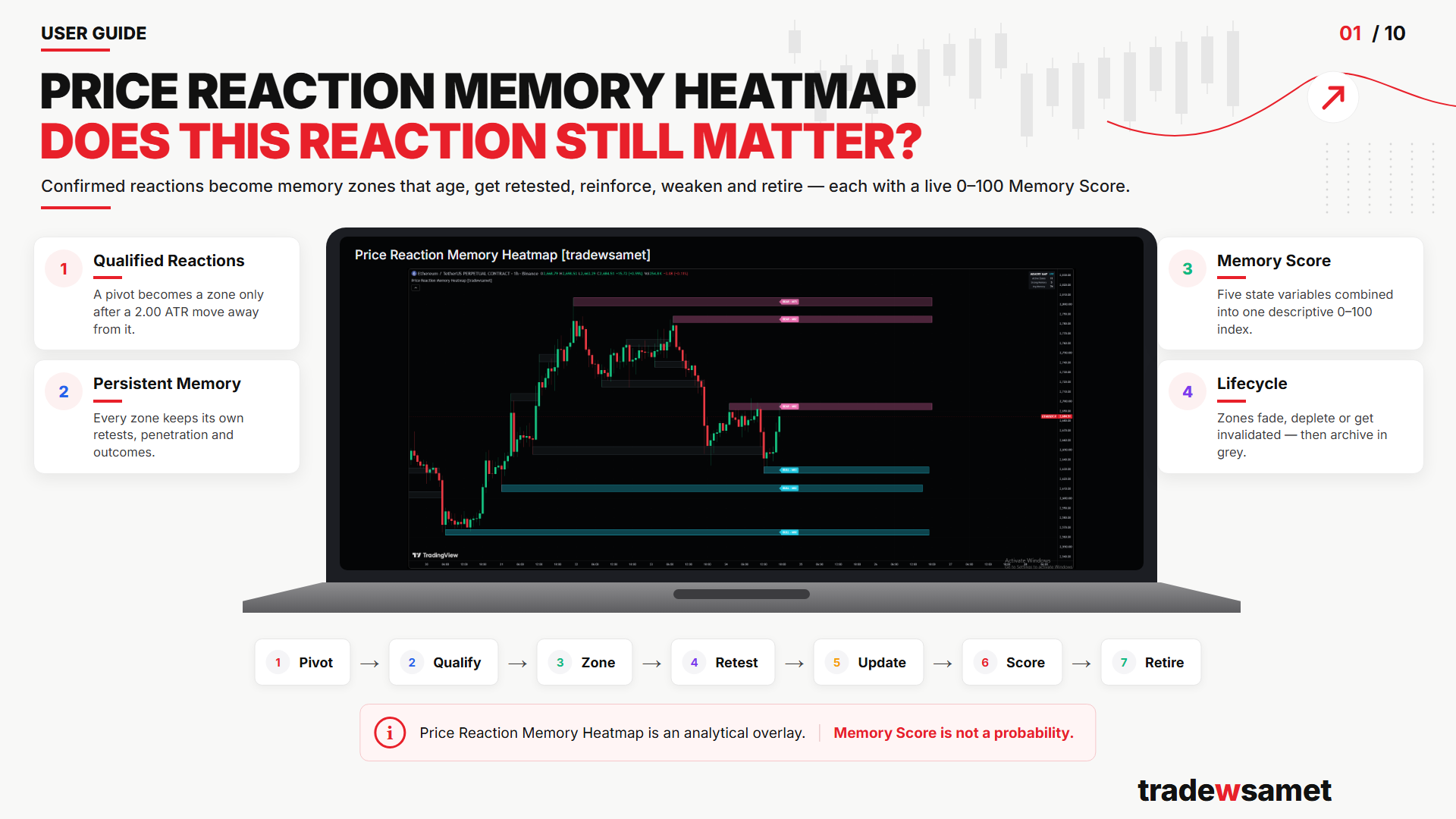 Price Reaction Memory Heatmap written guide cover