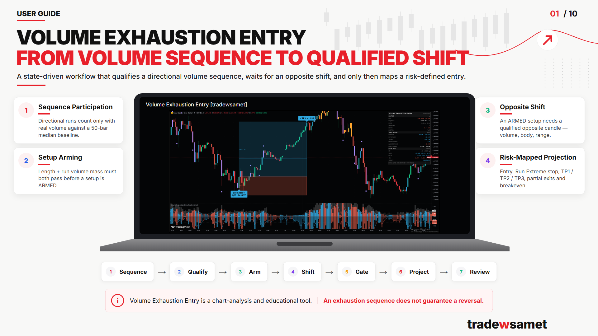 Volume Exhaustion Entry written guide cover